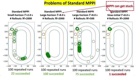 Image result for Model Predictive Path Integral Control