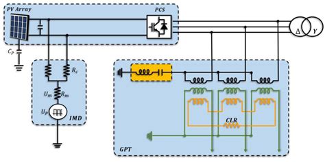 Image result for Ungrounded PV Array