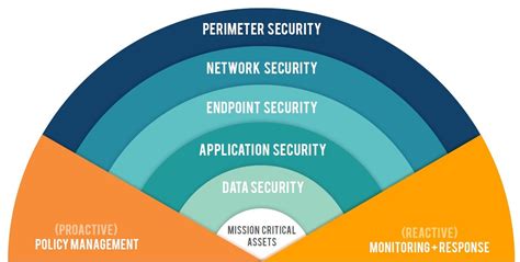 Data Security On a Network に対する画像結果