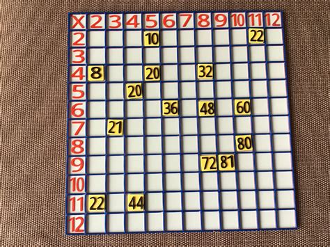 Image result for Multiplication Table Grid