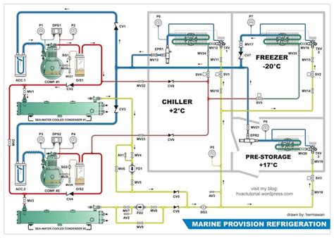 Image result for Frost and Defrost System Diagram