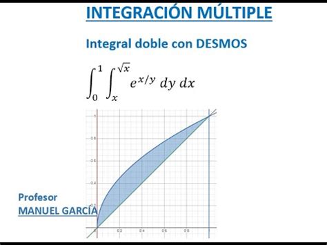 Toradh íomhá ar Multiple Integral