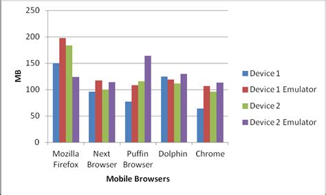 Image result for Web Browser RAM Usage