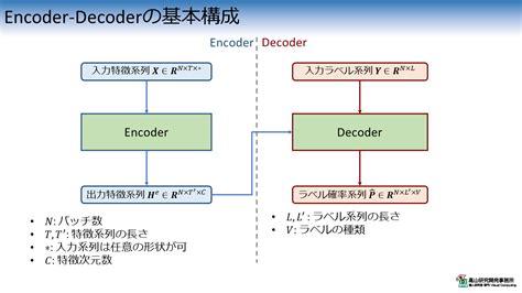 Encoder and Decoder Tutorial に対する画像結果