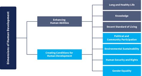Image result for Dimensions of Human Resource Development