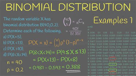 Binomial Distrubution Examples に対する画像結果