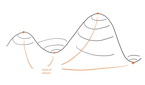 Toradh íomhá ar Multivariate Differential Calculus