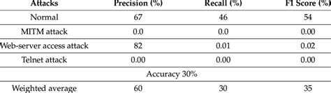 Logistic Classification Dataset に対する画像結果