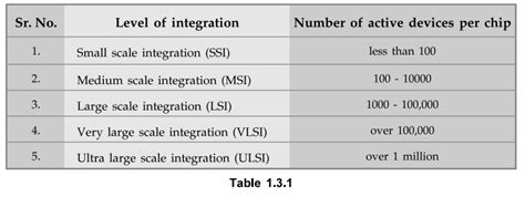 Toradh íomhá ar Ultra Large-Scale Integration CPUs Examples
