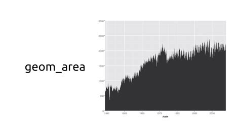 Afbeeldingsresultaten voor Python Ggplot