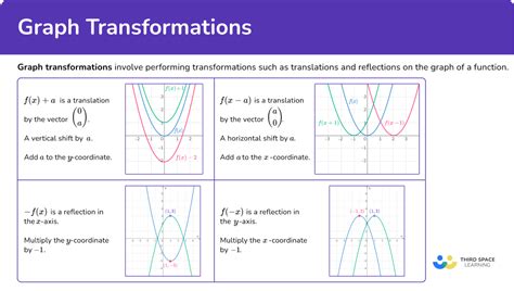 Toradh íomhá ar Translation Reflection Graph