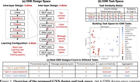 Image result for Graph Neural Network for Material Design