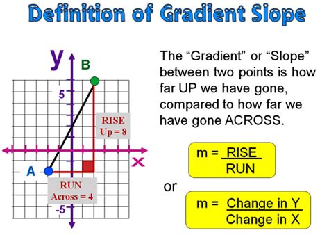Gradient Cartesian Plane に対する画像結果