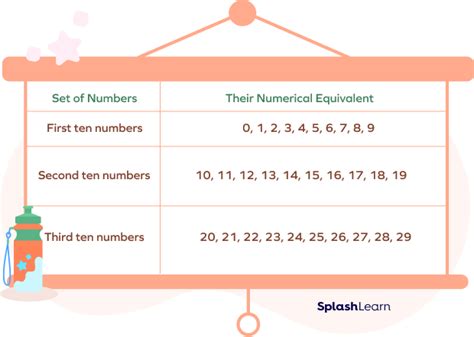 What Are Bases in Math に対する画像結果