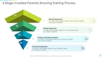 Image result for Inverted Pyramid Approach