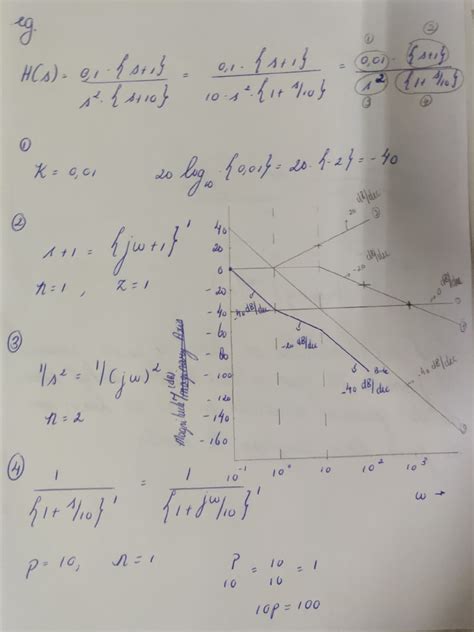 Bode Plot Basics に対する画像結果
