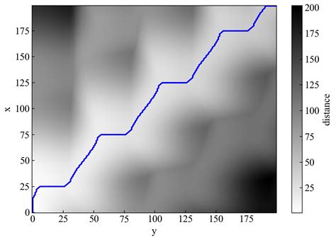 Image result for Python DTW Shift
