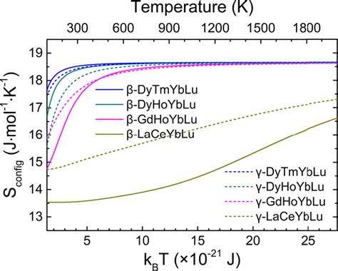 Afbeeldingsresultaten voor Configurational Entropy