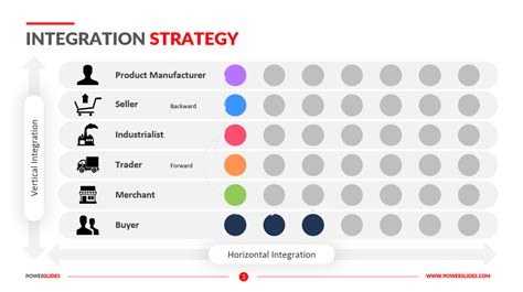 Image result for Business Process Map Template
