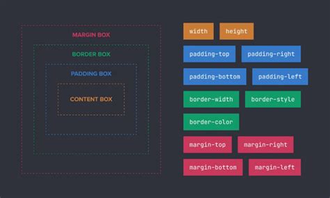 Image result for Type of Box HTML