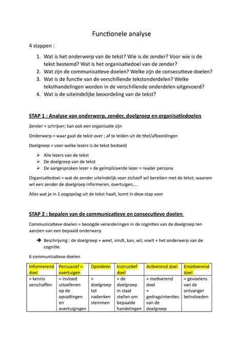 Image result for Functionele Analyse