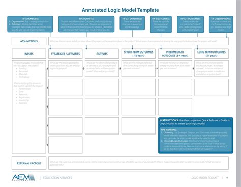Image result for Workforce Restructure Logic Model Example