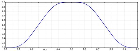 Image result for Distribution of Functions of Uniform Random Variables