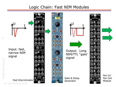 Constant Fraction Discriminator Python に対する画像結果
