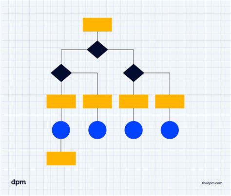 Image result for Flowchart Multiple Choice