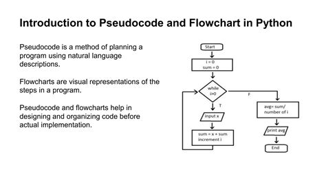 Toradh íomhá ar Pseudocode Flowchart for Loop