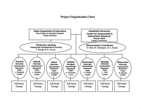Afbeeldingsresultaten voor Simple Structure Sample of Any Project