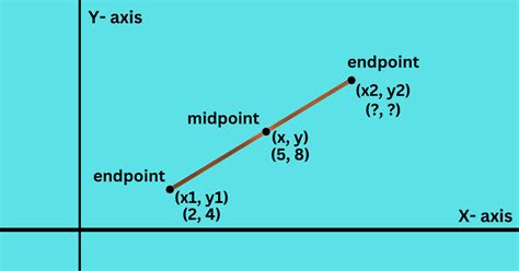 Image result for Endpoint Segment Formula