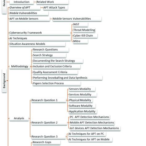Image result for Parallel Structure of Topic Outline