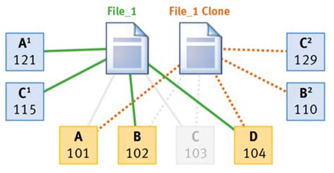 File Linked Stores に対する画像結果