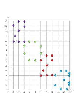 Image result for Coordinate Graph Build First Quadrant