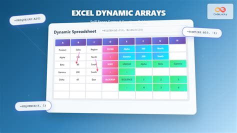Dynamic Array Formulas に対する画像結果
