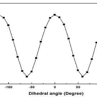 Toradh íomhá ar O2 H2N2 Potential Energy