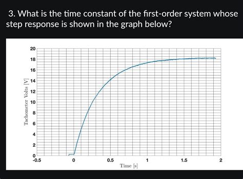 Image result for First Order System Stable Graph