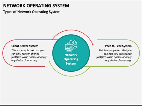 Image result for Network Opperating Systems