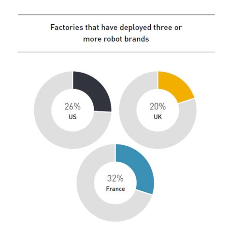 Toradh íomhá ar Manufacturing Layout Template InDesign