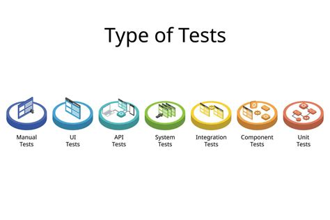 Image result for Program Test Type Chart
