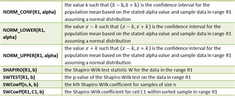 Résultat d’images pour Excel Normal Distribution Calculator