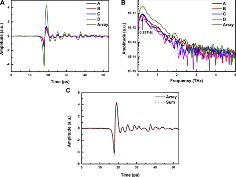 Image result for Terahertz Detector Array
