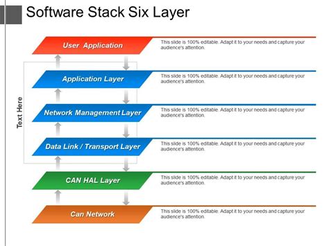 Afbeeldingsresultaten voor Software Stack Diagram Cartoon