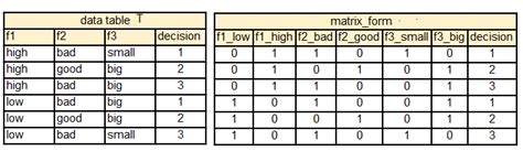 Image result for Matrix Table Form