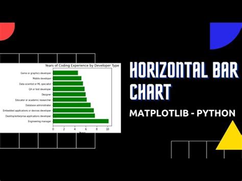 Image result for Horizontal Bar Chart Timeline Python