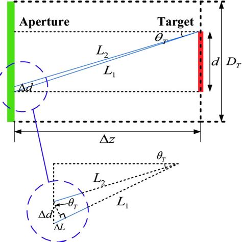 Sampling Interval Formula MRI के लिए छवि परिणाम
