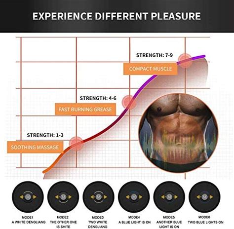 Image result for Do ABS Stimulator Work