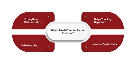 Image result for Email Communication Process
