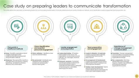 Image result for Shift in Strategy PowerPoint Slide